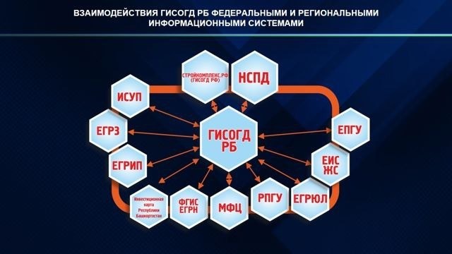 В Башкирии в ГИСОГД  работают все муниципалитеты