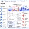 В библиотеке «МЭШ» появились интерактивные приложения и игра по финансовой грамотности