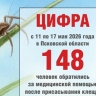 С начала сезона от клещей в Псковской области пострадали 516 человек