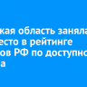 Иркутская область заняла 16-е место в рейтинге регионов РФ по доступности бензина