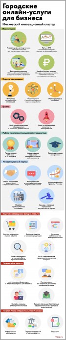 Городские онлайн-услуги для бизнеса