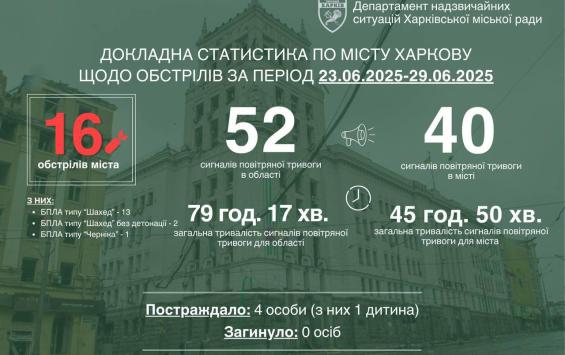 Россия применила новый дрон "Черника" при ударе по Харькову — мэр города