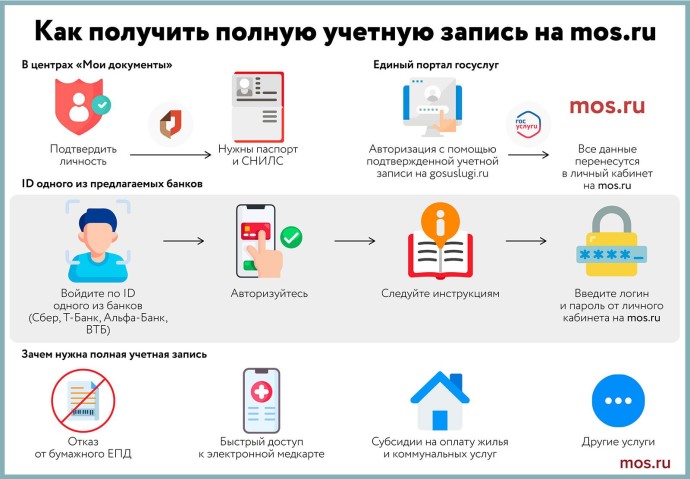 Десятилетие с новым mos.ru: как портал помогает москвичам заботиться о здоровье Десятилетие с новым mos.ru: как портал помогает москвичам заботиться о здоровье