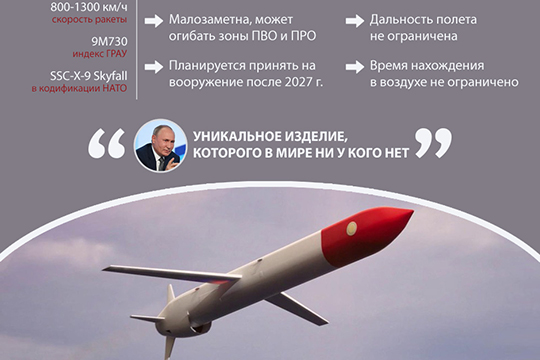 Крылатая ракета «Буревестник»