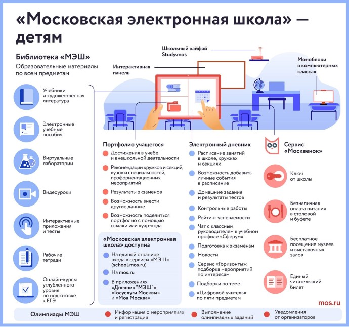 В библиотеке «МЭШ» появились интерактивные приложения и игра по финансовой грамотности