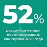 Большинство россиян считают героями этого года военнослужащих и медиков — ВЦИОМ
