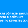 Иркутская область заняла 61-е место в рейтинге регионов по качеству жизни