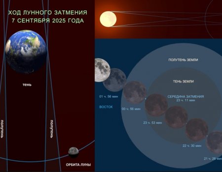 Жители Башкирии смогут увидеть «кровавую» Луну