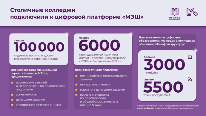 Столичные колледжи подключили к платформе «МЭШ» — Сергей Собянин
