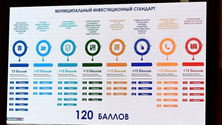 Игорь Карачин похвалил Главу Башкирии за инвестактивность в муниципалитетах