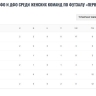 Девушки БГУ успешно стартовали в чемпионате СФО и ДФО по футзалу
