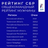 Башкирия вошла в тройку сильнейших в рейтинге Союза биатлонистов России