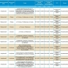 8 октября массовое отключение света коснется Астрахани и четырех районов