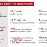 Сергей Собянин сообщил об успешной реализации в Москве первого проекта КРТ