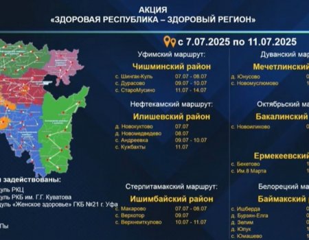 В Башкирии «Поезда здоровья» выехали к жителям семи районов
