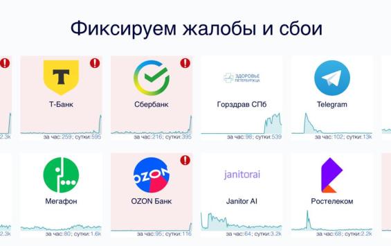 Сбой в работе СБП: пользователи сообщают о проблемах с переводами и банковскими приложениями