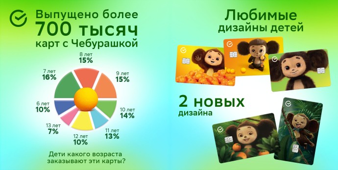 «Чебурашка 2»: любимый герой возвращается с новым фильмом — и в новом дизайне детской карты «Чебурашка 2»: любимый герой возвращается с новым фильмом — и в новом дизайне детской карты