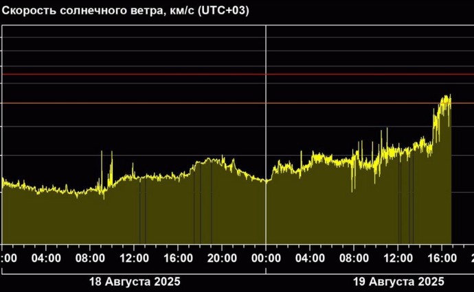Земля с "головой влетела" в корональную дыру - ученые