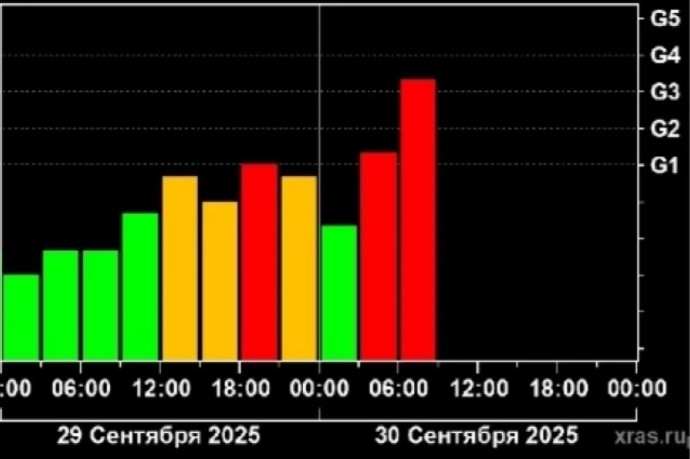 Россиянам рассказали, как пережить мощную магнитную бурю Россиянам рассказали, как пережить мощную магнитную бурю