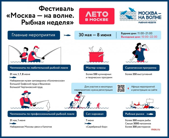 Фестиваль «Москва — на волне. Рыбная неделя»