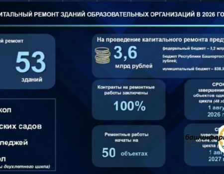Капремонт школ в Башкирии завершат на месяц раньше — до 1 августа