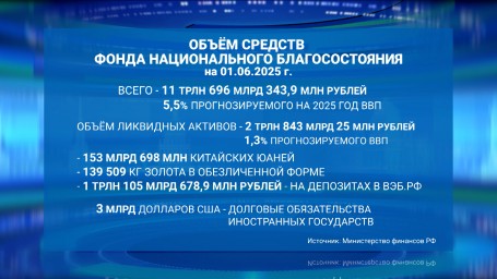 Министерство финансов России подсчитало размер Фонда национального благосостояния – 11,7 трлн рублей