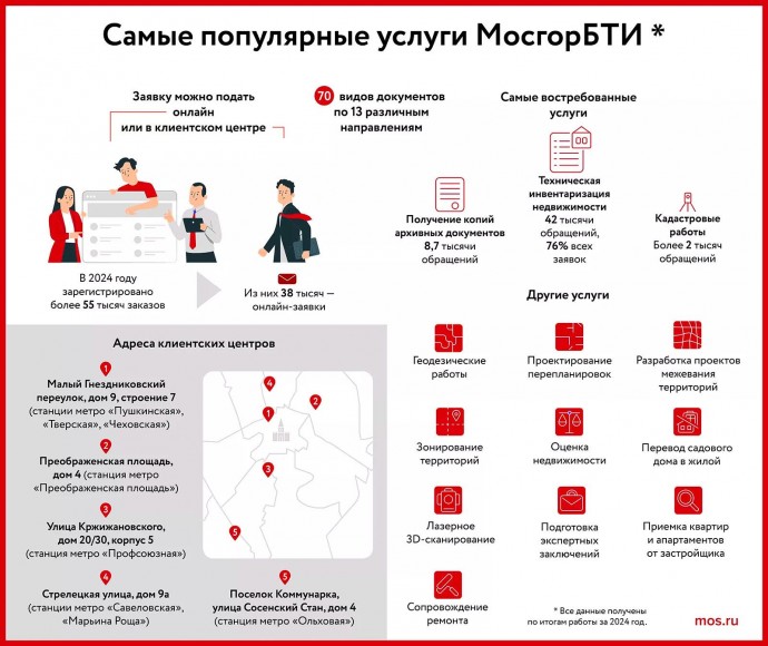 Запись в клиентский центр, оформление предзаказа: как работает контакт-центр МосгорБТИ
