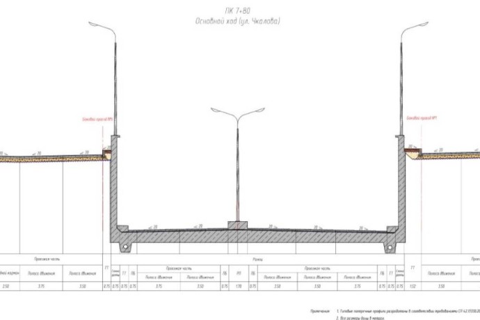 Основные работы по строительству двухуровневых развязок на ул. Чкалова пройдут в три этапа Основные работы по строительству двухуровневых развязок на ул. Чкалова пройдут в три этапа