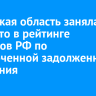 Иркутская область заняла 61 место в рейтинге регионов РФ по просроченной задолженности населения