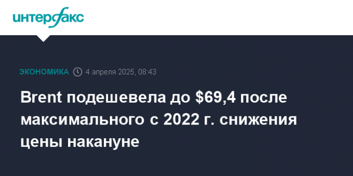 Brent подешевела до $69,4 после максимального с 2022 г. снижения цены накануне
