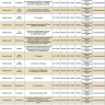 28 ноября массово отключат свет в Астрахани и трех районах