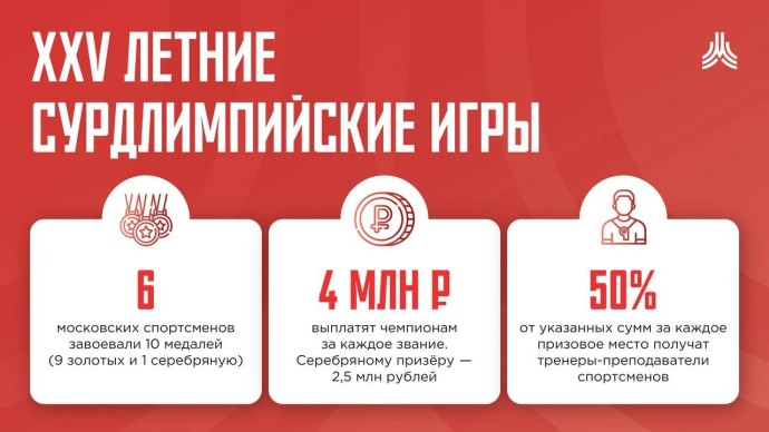 Сергей Собянин принял решение о поощрении победителей Сурдлимпийских игр Сергей Собянин принял решение о поощрении победителей Сурдлимпийских игр