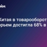 Доля Китая в товарообороте с Приморьем достигла 68% в 2024 году