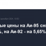 Биржевые цены на Аи-95 снизились на 3,47%, на Аи-92 - на 5,65% за неделю