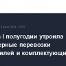 FESCO в I полугодии утроила контейнерные перевозки автомобилей и комплектующих из КНР