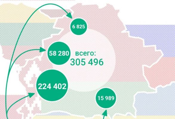 В Белоруссию продолжают бежать с Украины