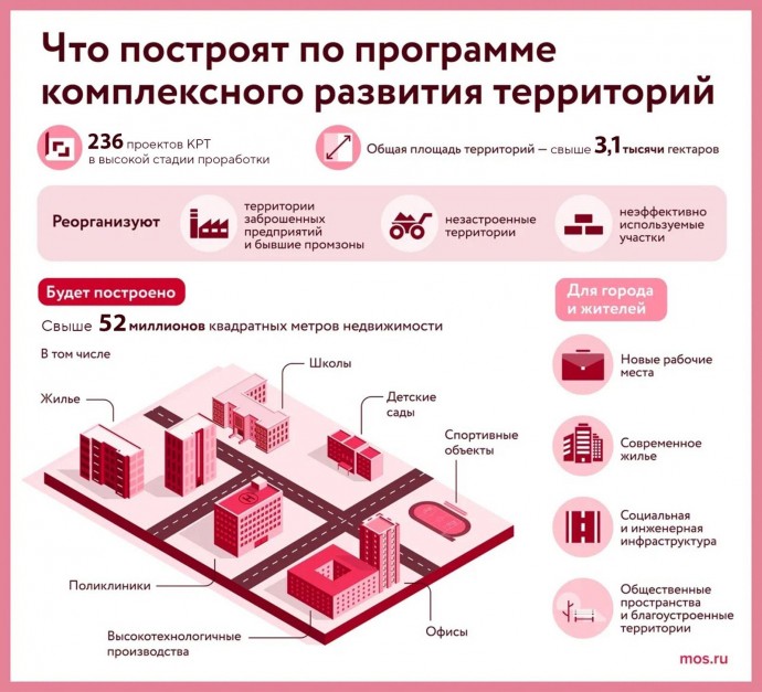 Два участка в районе Нагатино-Садовники реорганизуют по программе комплексного развития территорий