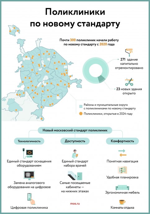 Сергей Собянин объявил о завершении реконструкции еще 14 столичных поликлиник