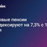 Страховые пенсии проиндексируют на 7,3% с 1 января