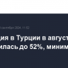 Инфляция в Турции в августе замедлилась до 52%, минимума за год