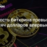 Стоимость биткоина превысила 70 тысяч долларов впервые с 10 июня