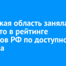 Иркутская область заняла 15 место в рейтинге регионов РФ по доступности бензина