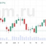 Азиатские рынки демонстрируют смешанную динамику