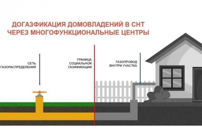 Пензенцам рассказали, куда подать заявку на догазификацию дома в садовом товариществе