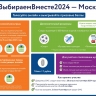 Москвичам напомнили, как получить цифровой бюллетень для голосования на выборах