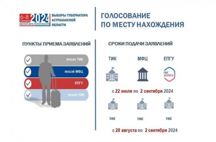 В Астраханской области заработал механизм «Мобильный избиратель»