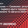 Калинская сыграет с Бадосой во втором круге турнира в Цинциннати