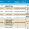 25 февраля отключат свет на нескольких улицах Астрахани