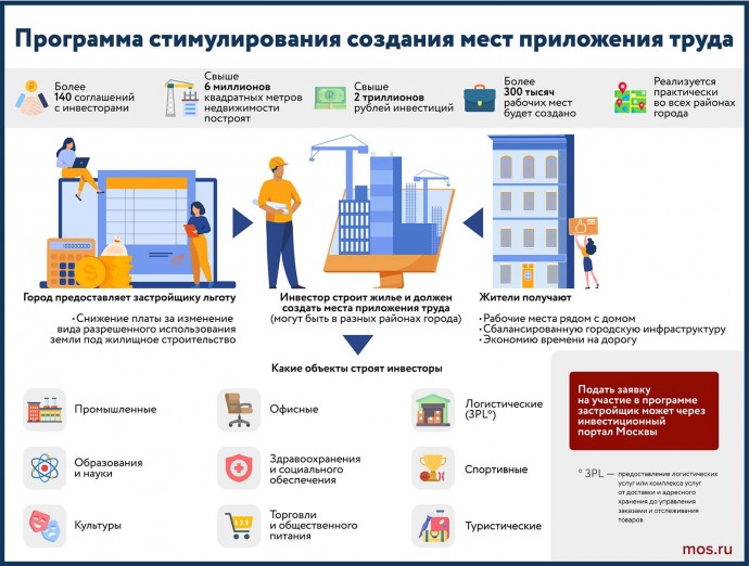 Программа стимулирования создания мест приложения труда