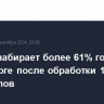 Беглов набирает более 61% голосов в Петербурге после обработки 15% протоколов